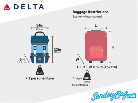 delta airline carry on measurements.